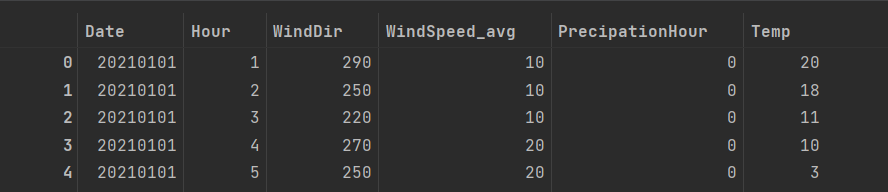 weatherdata not combined till 16 may